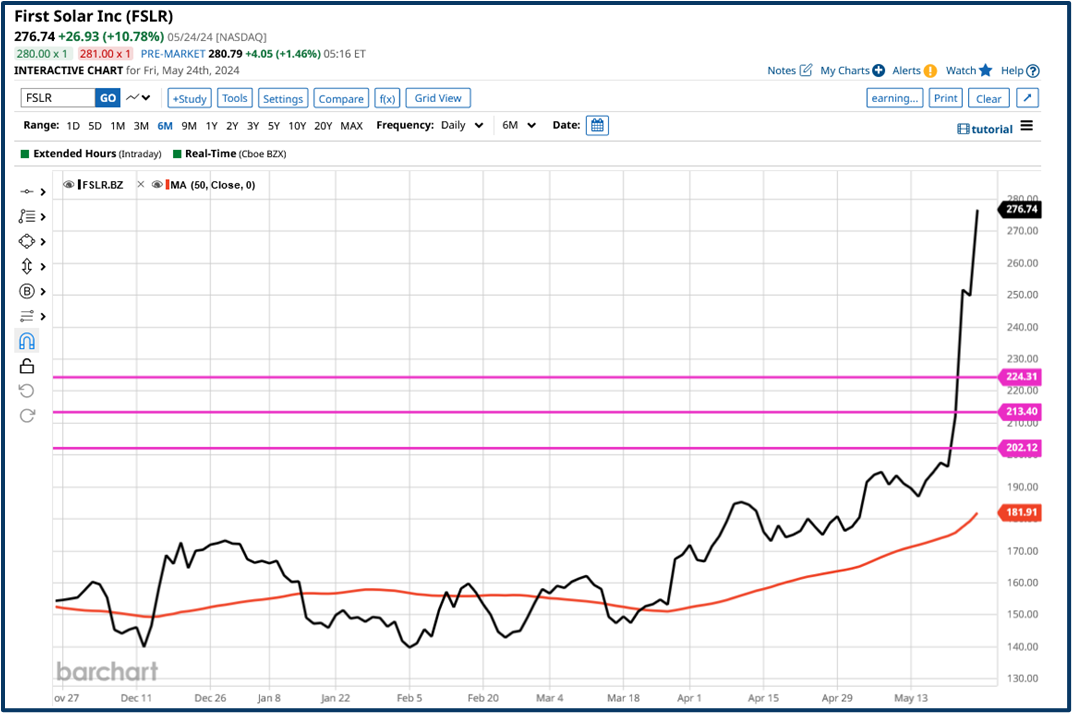 Finding market opportunities