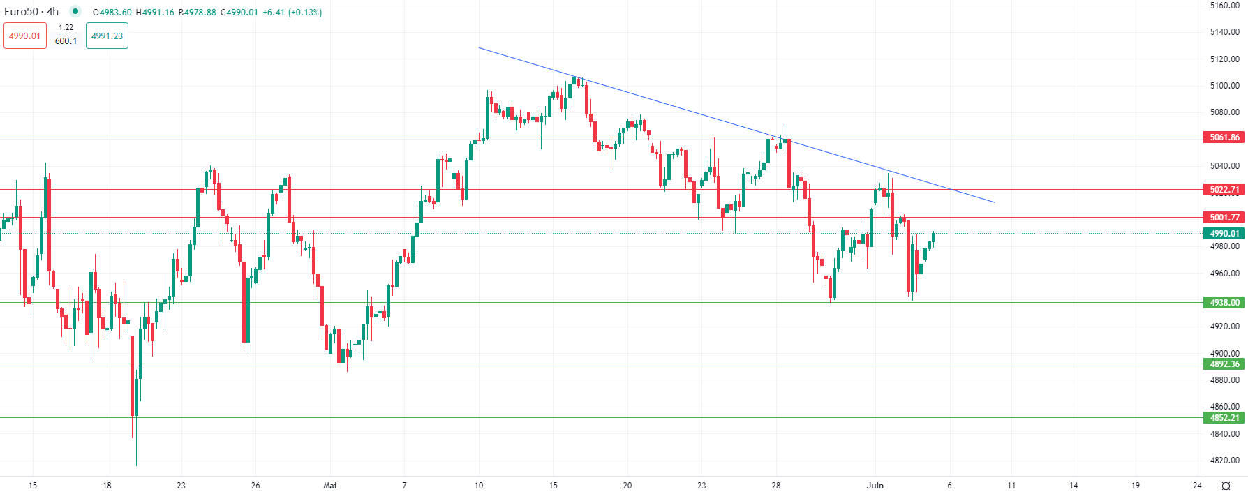 Brent crude rises in European morning