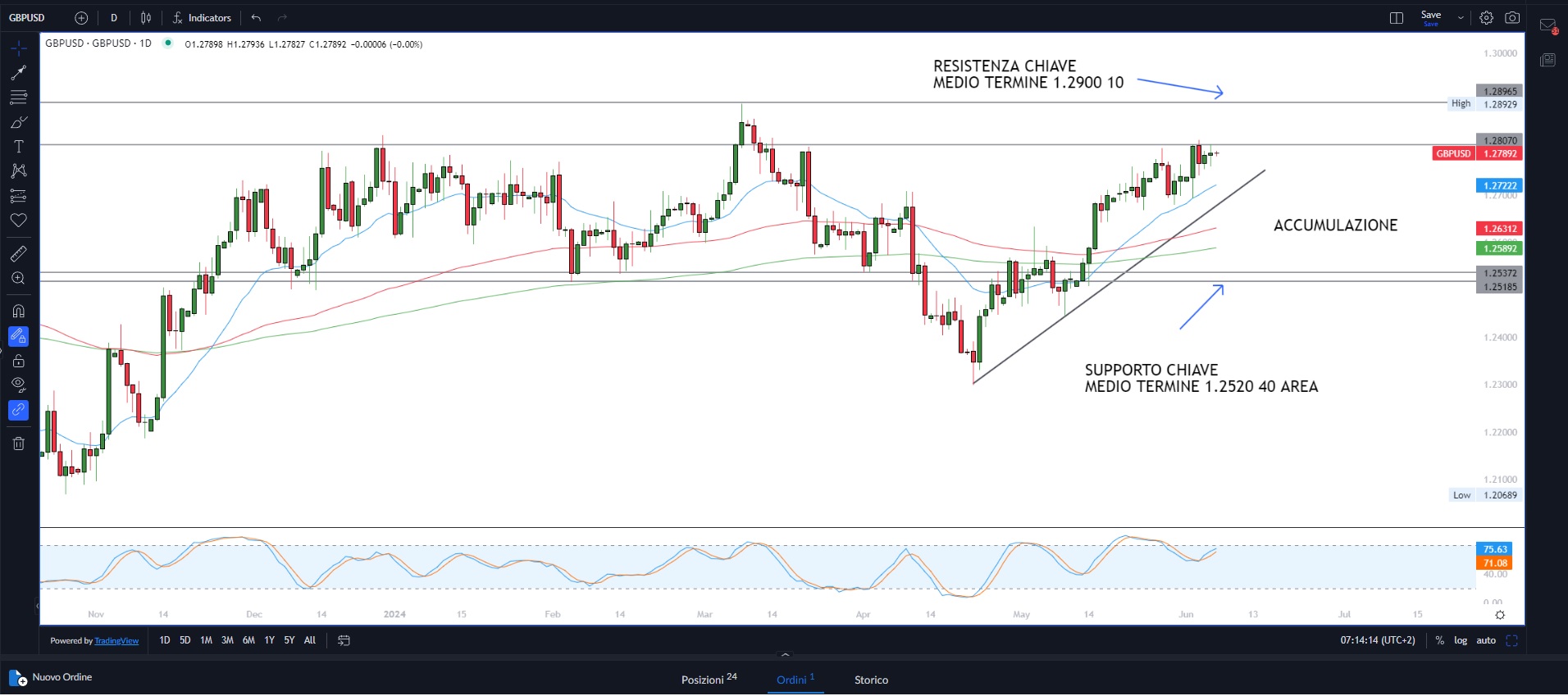 BCE verso il primo taglio