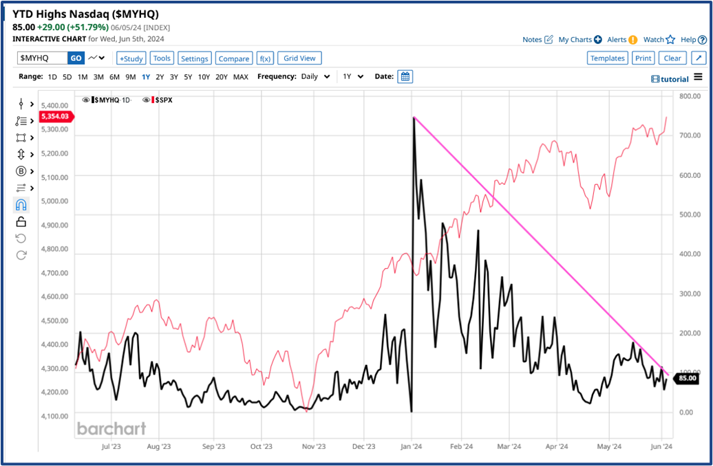 Market dynamics insight