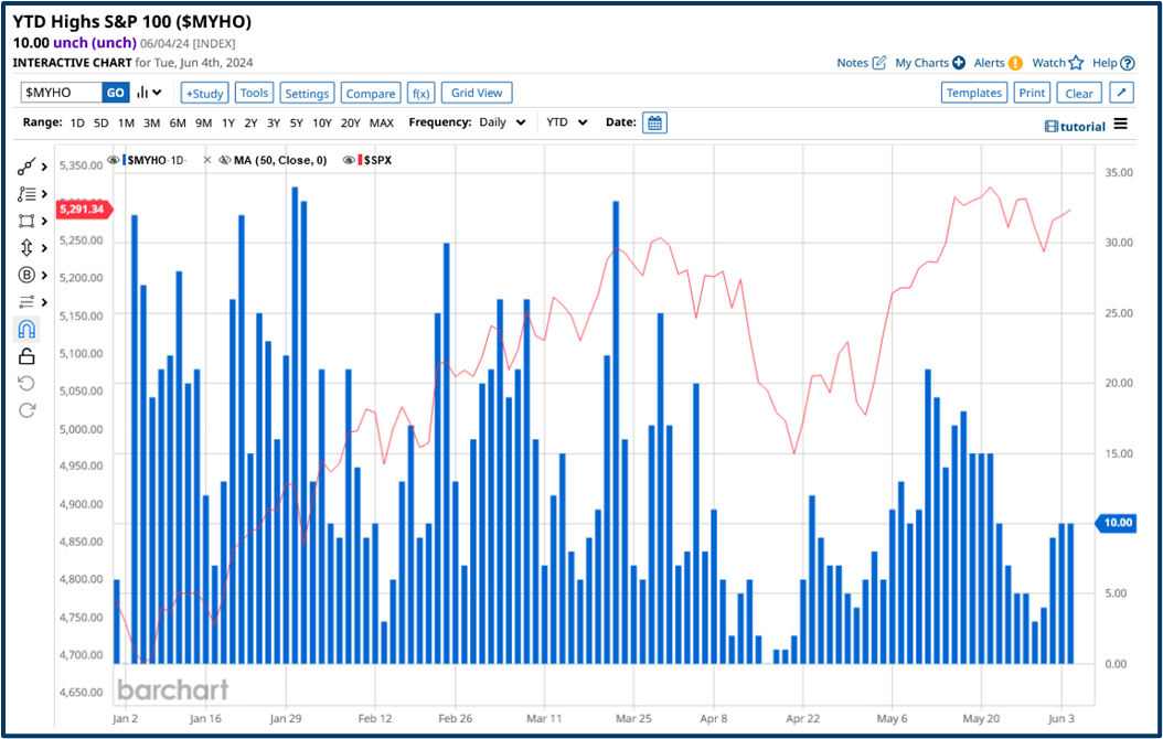 Market dynamics insight