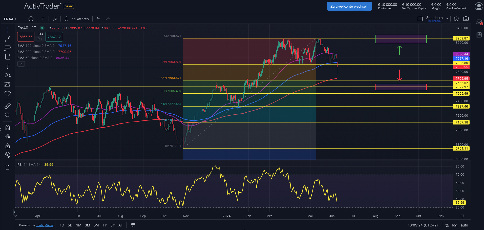 CAC40: Politische Einflüsse