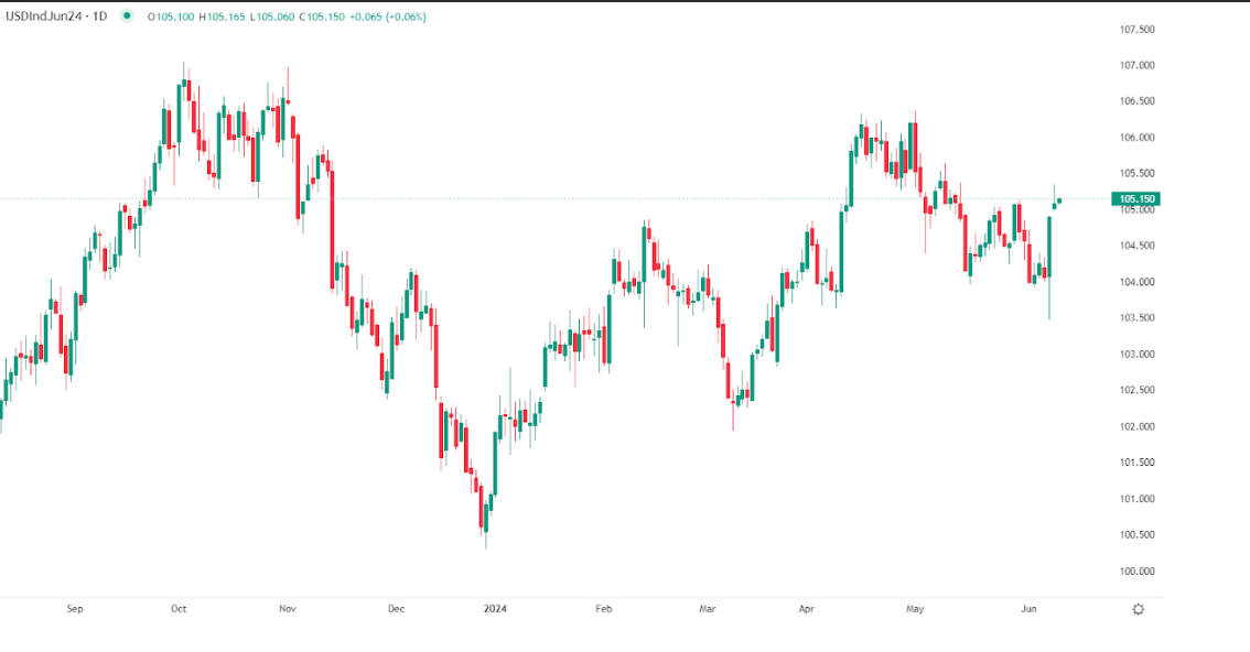 Dollar US stable près des sommets mensuels