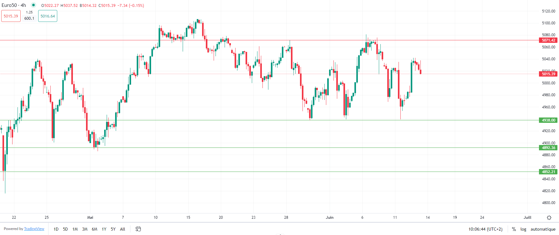 EU stocks open lower Thursday