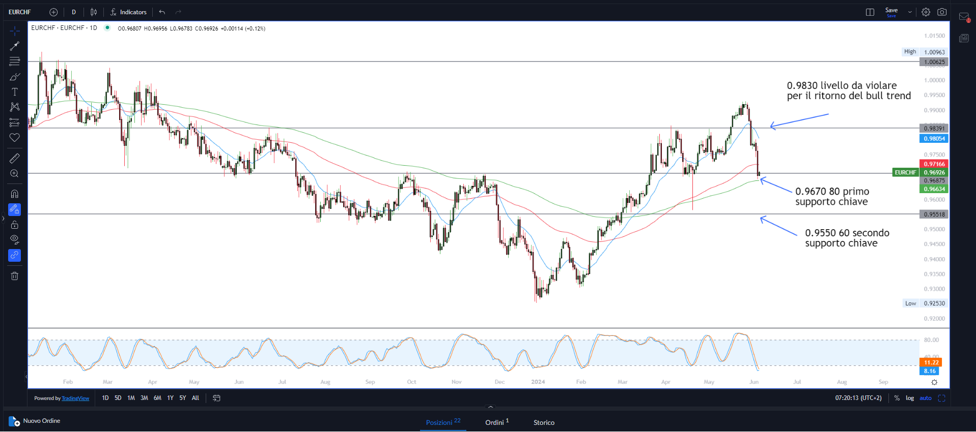 Rischi per mercati europei