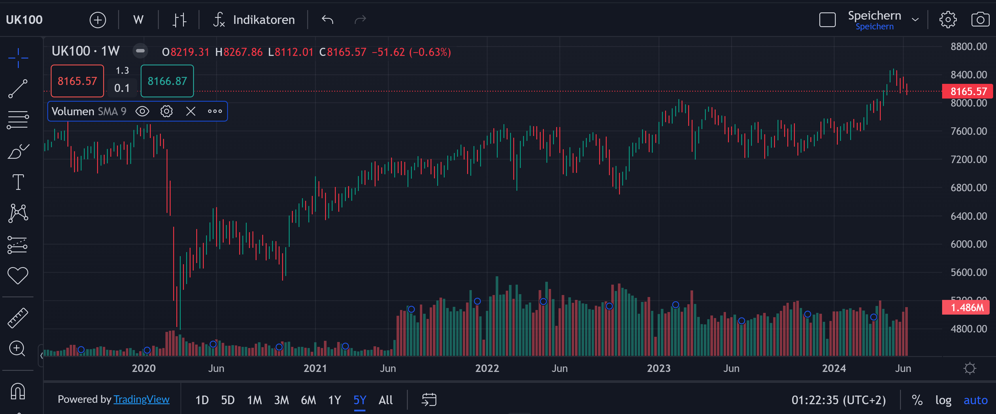 BoE: Zinswende in Sicht