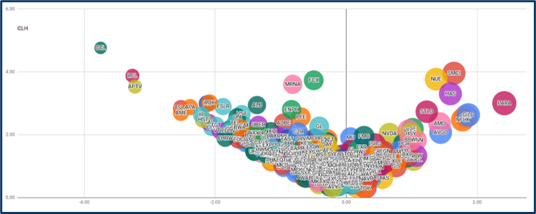 Market tactics update