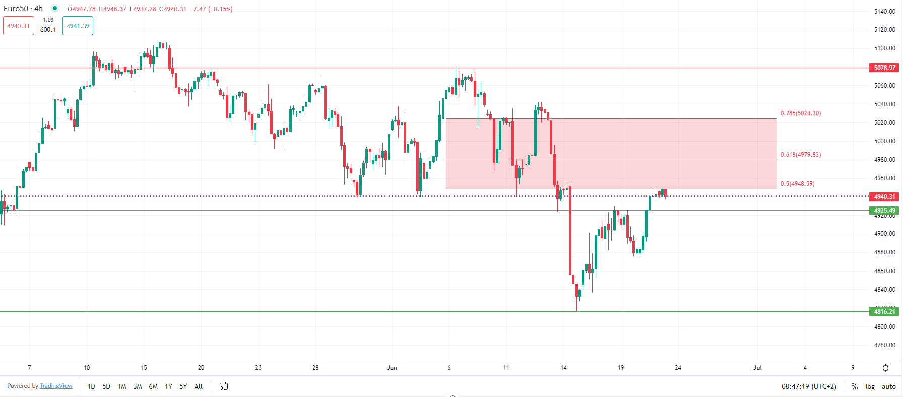 Marchés européens stables vendredi