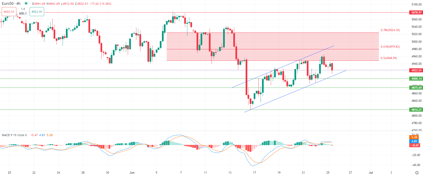 L'or en baisse mardi matin