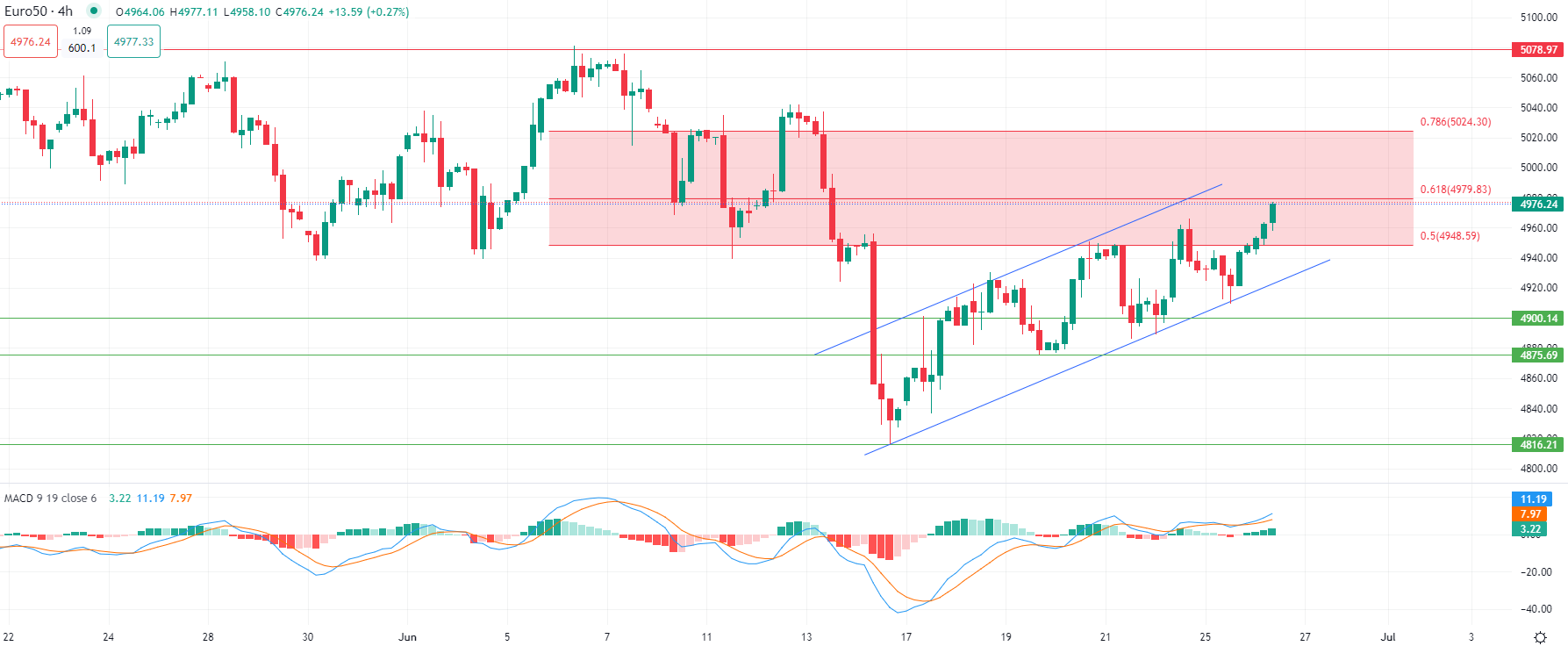 الذهب يتراجع وسط تداولات منخفضة