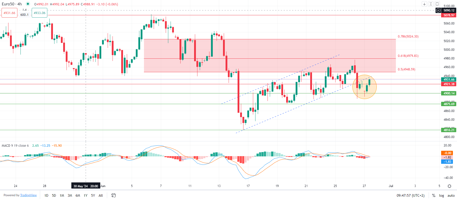 الذهب يستقر فوق 2300 دولار