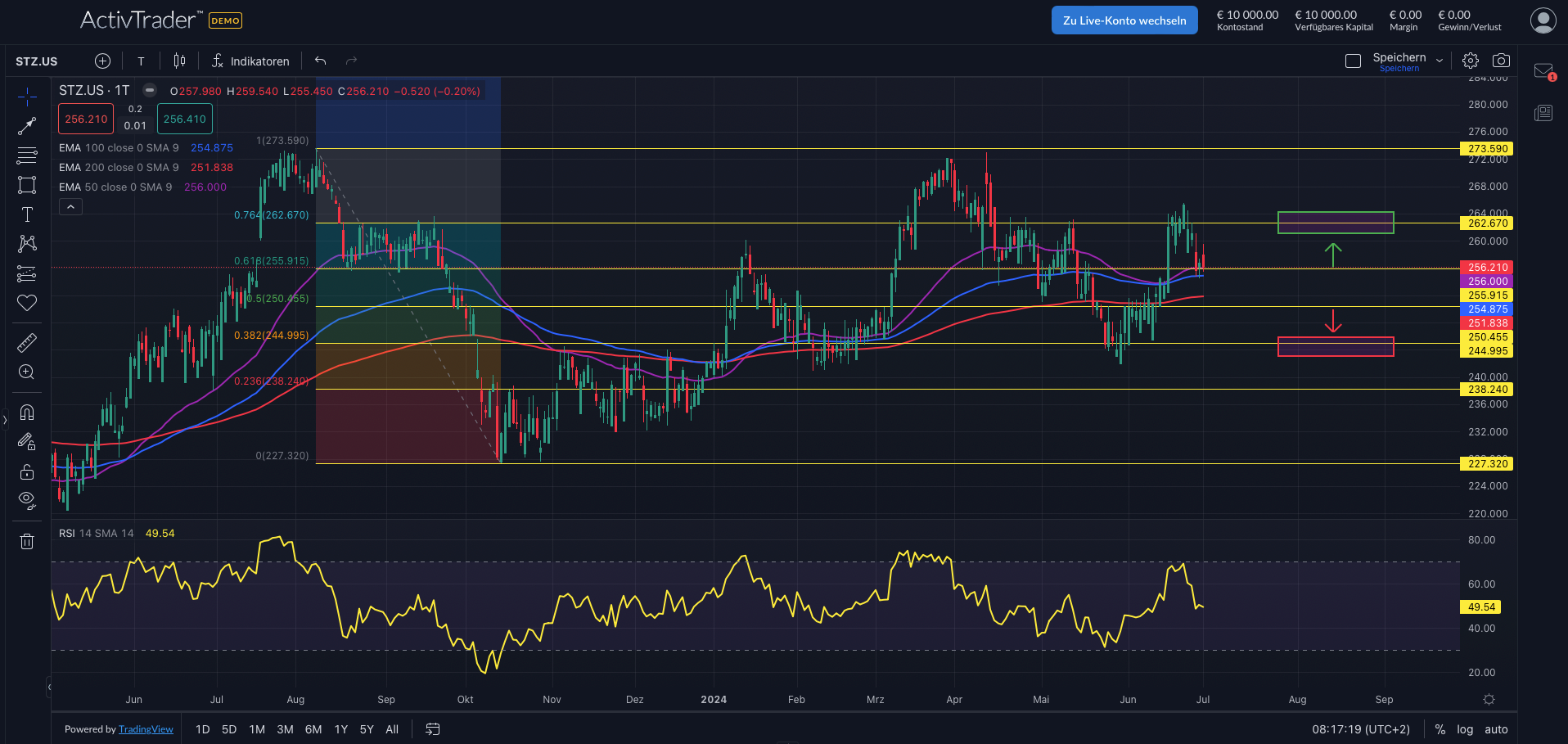 Constellation: Neue Quartalszahlen