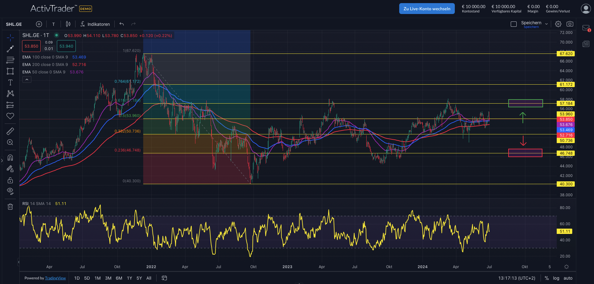 Siemens Healthineers setzt auf KI