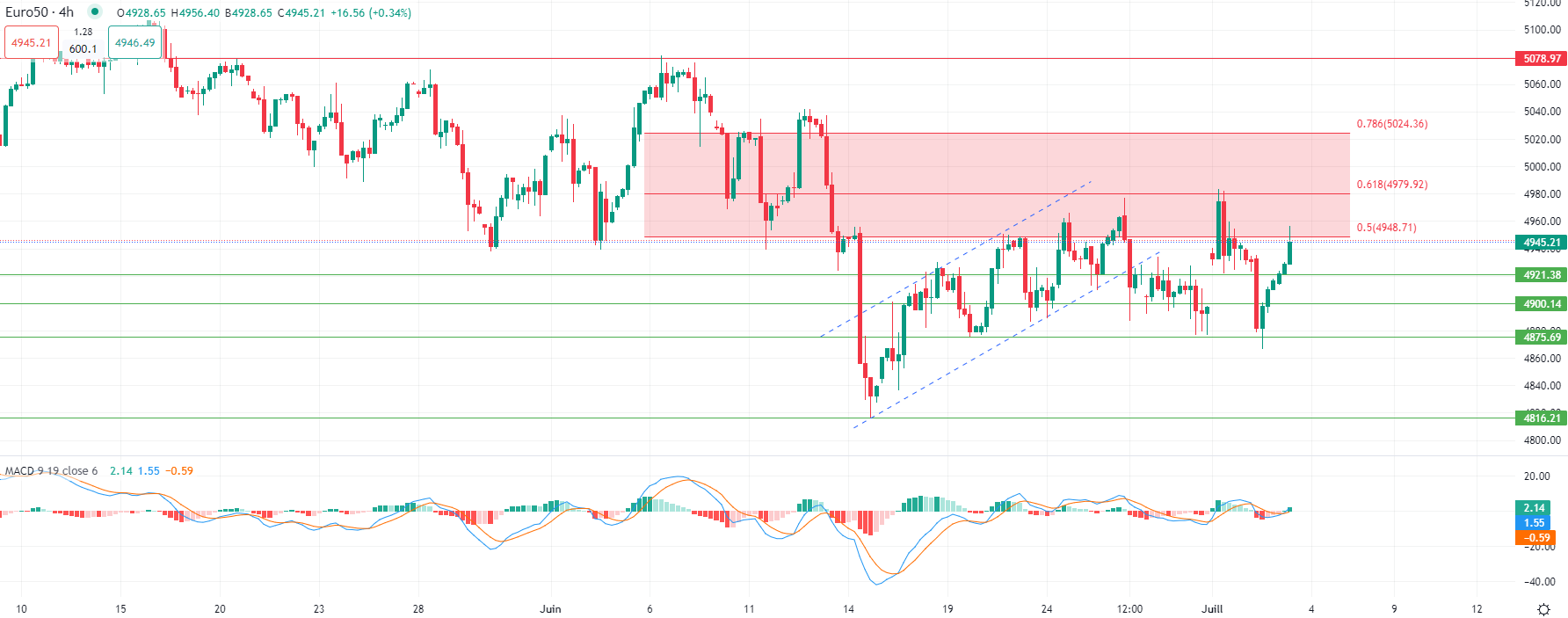 Gold rises Wednesday morning