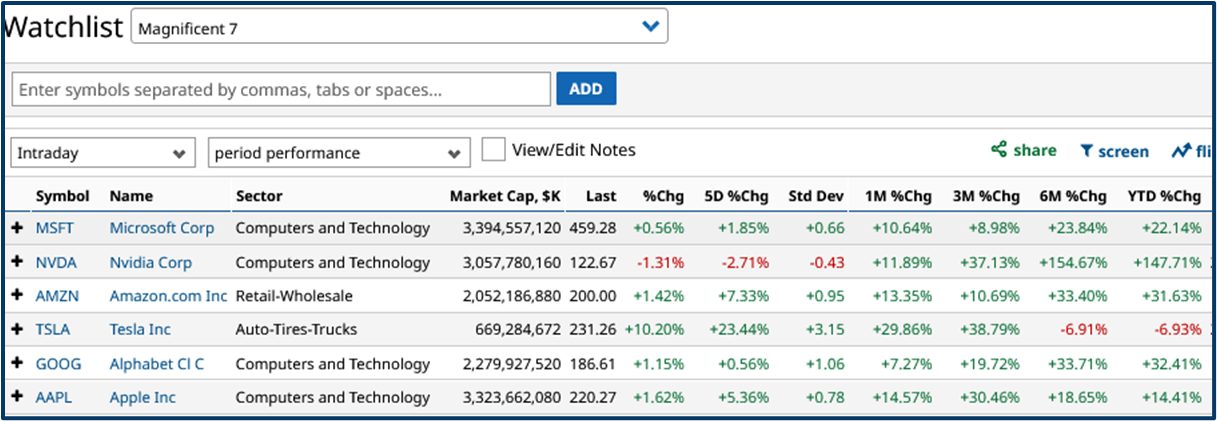 Market opportunity analysis