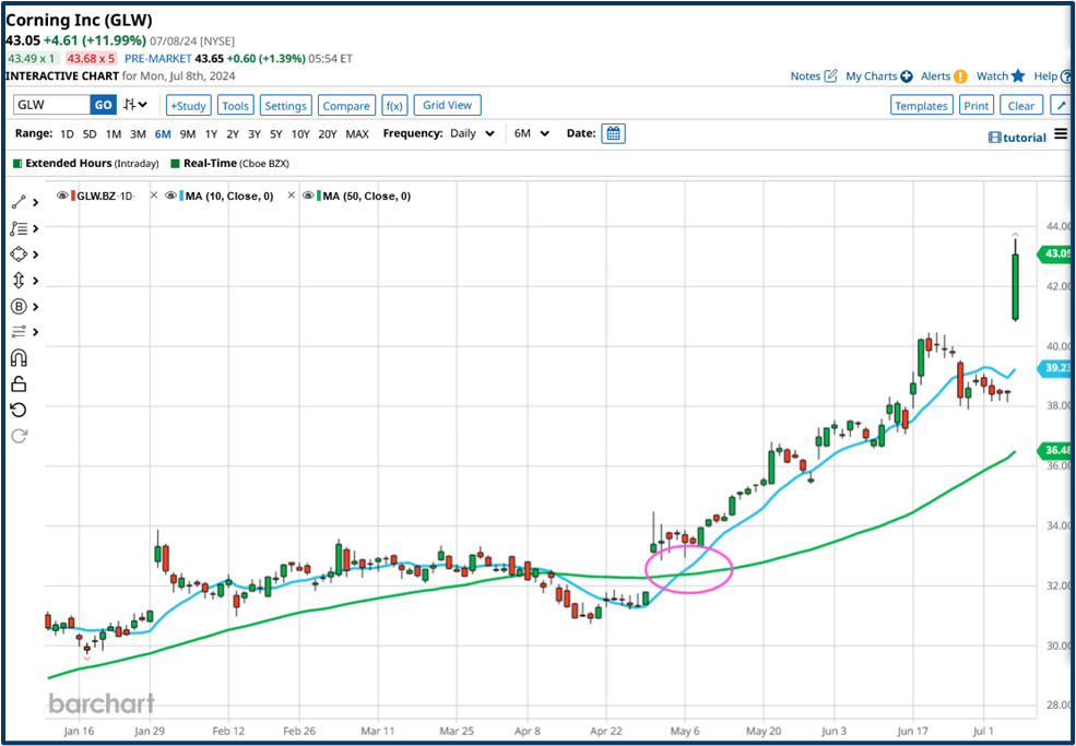 Market style analysis