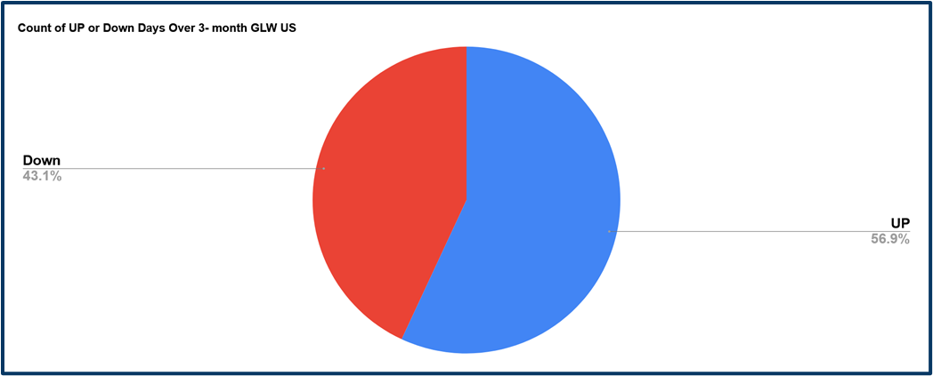 Market style analysis