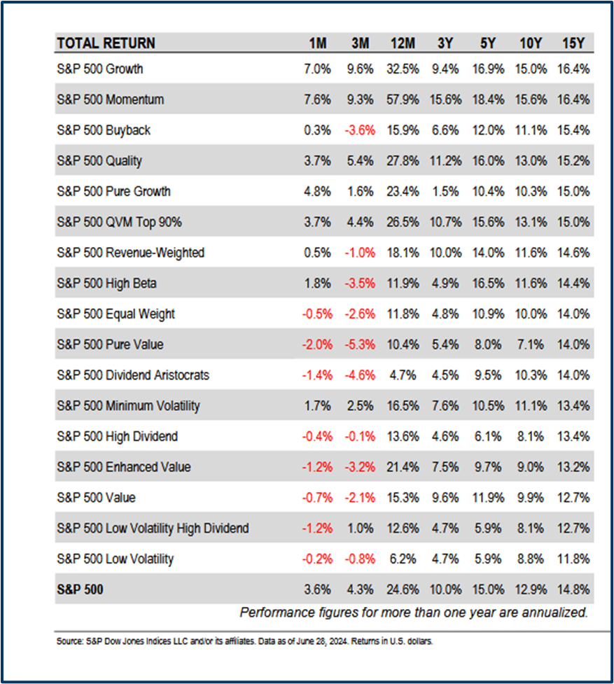 Market style analysis