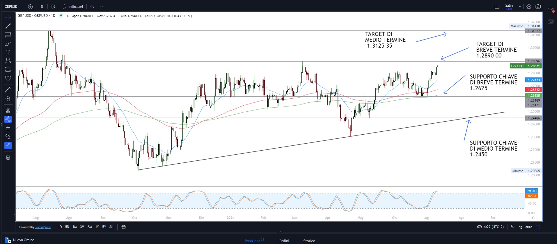 Inflazione USA in primo piano