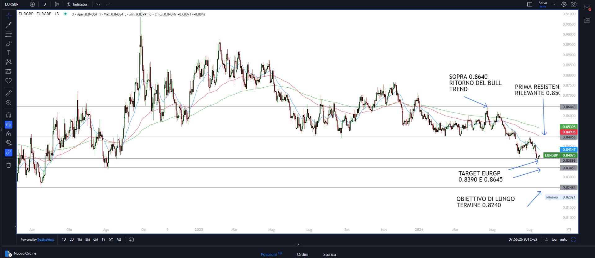 Dow Jones verso record
