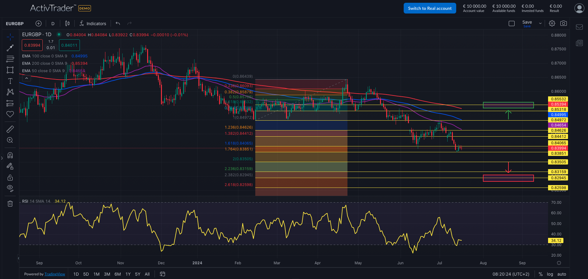 EUR/GBP: Daten ohne Bewegung