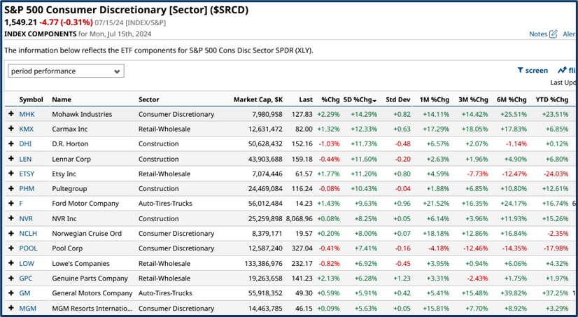 Market rotation trends