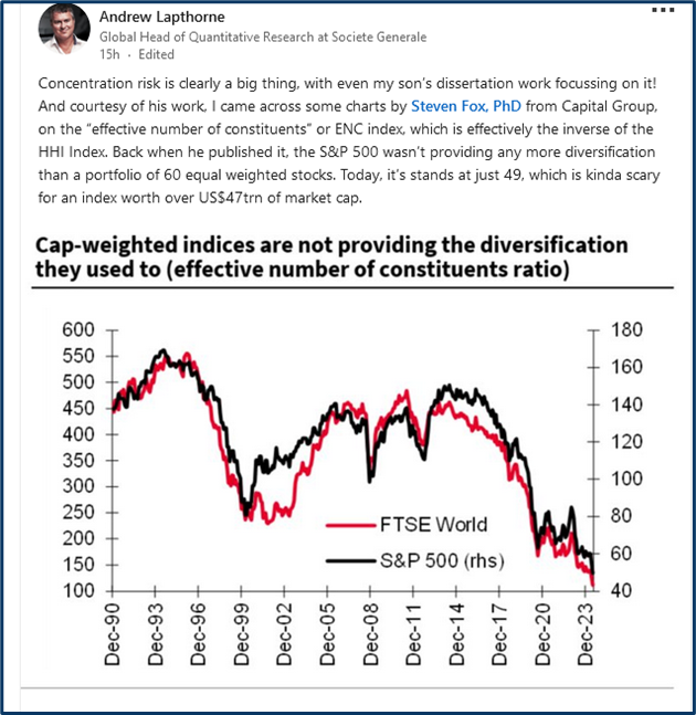 Market rotation trends
