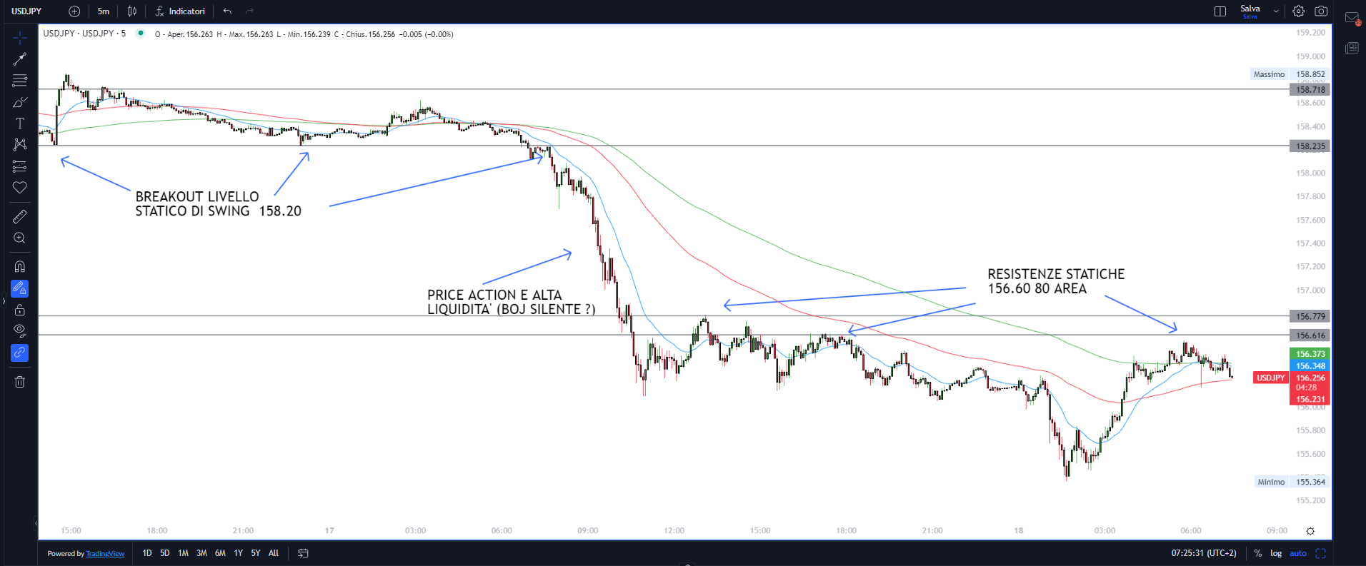 Mercati in correzione