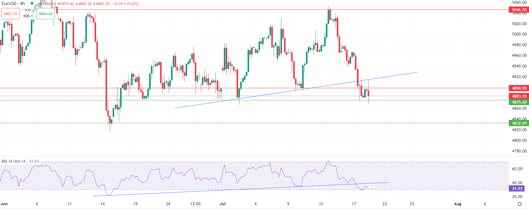 الذهب يرتفع مقتربا من مستوى قياسي