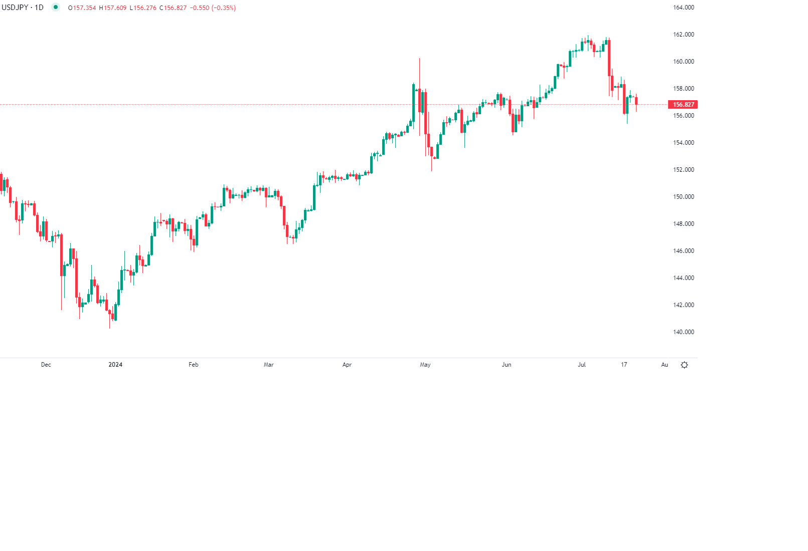 الدولار يستقر أمام العملات الرئيسية