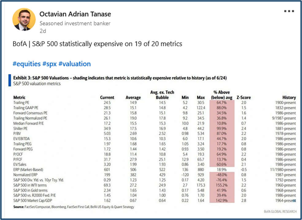 Market risk assessment