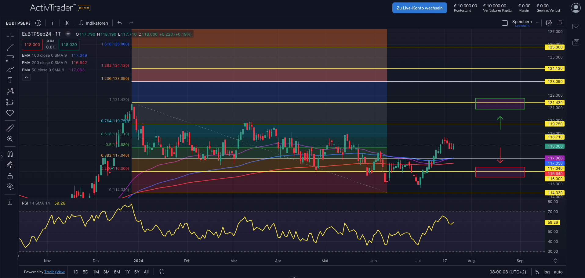 Euro-BTP vs Euro-Bund Future