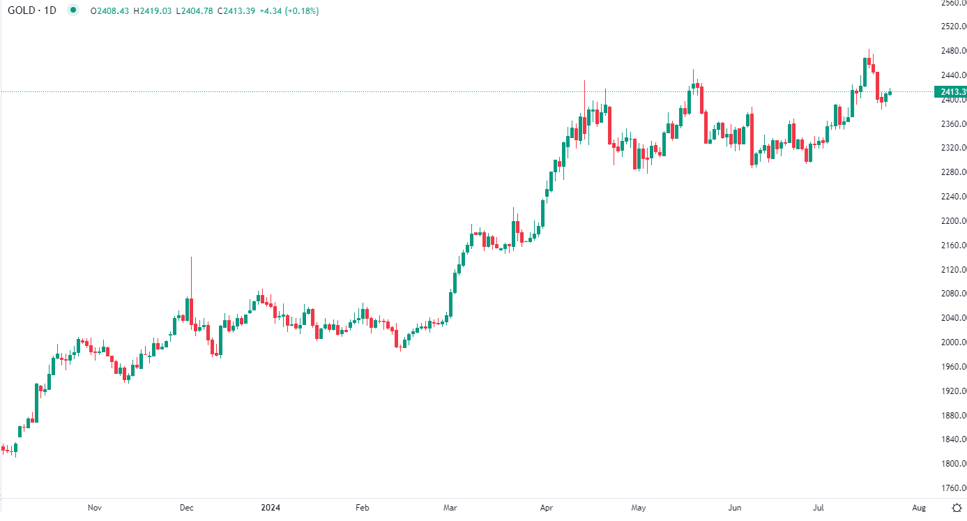 Gold rises in Wednesday trade