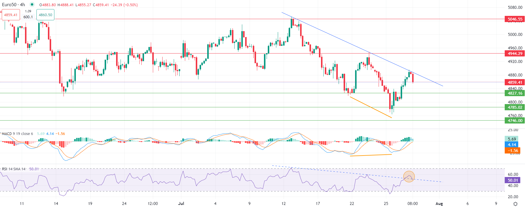 European stocks dip Monday