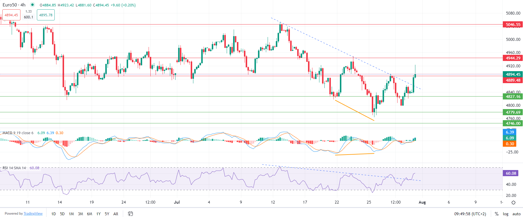 Yen hits 4-month high vs dollar