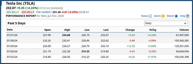 Nasdaq sharp decline analysis