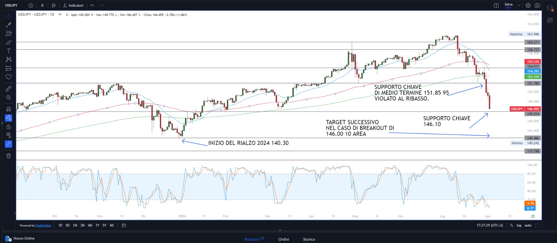 Wall Street negativa