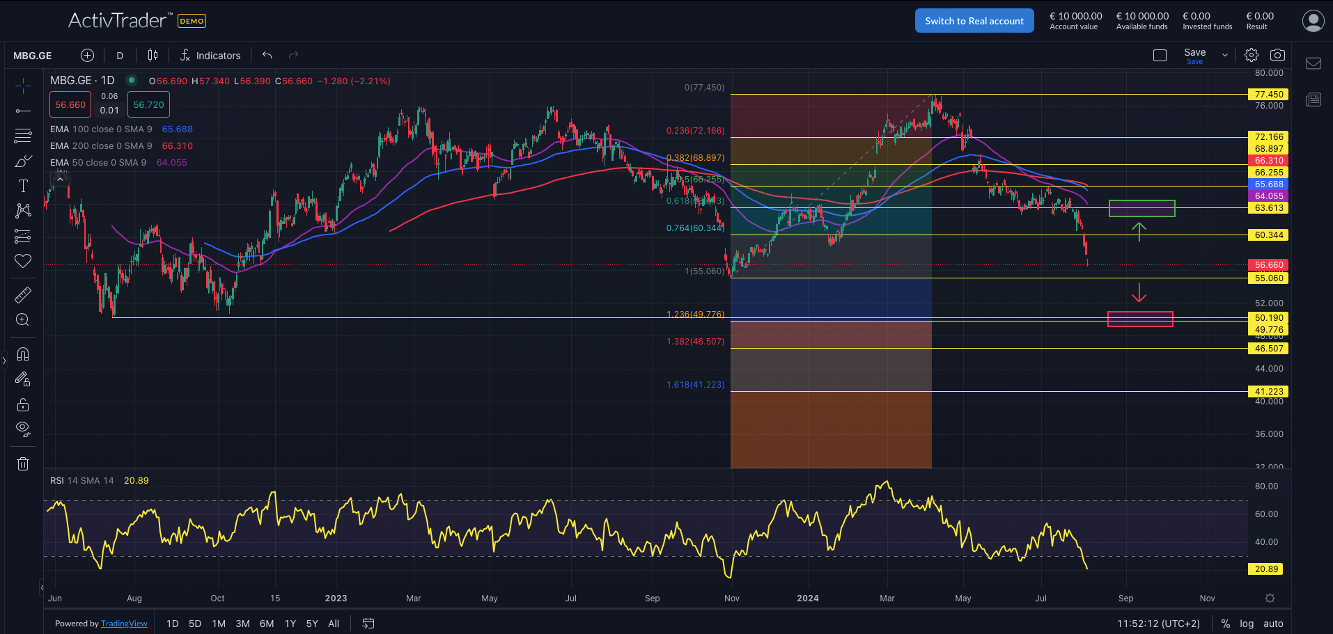 Deutsche Autobauer: Überholspur?