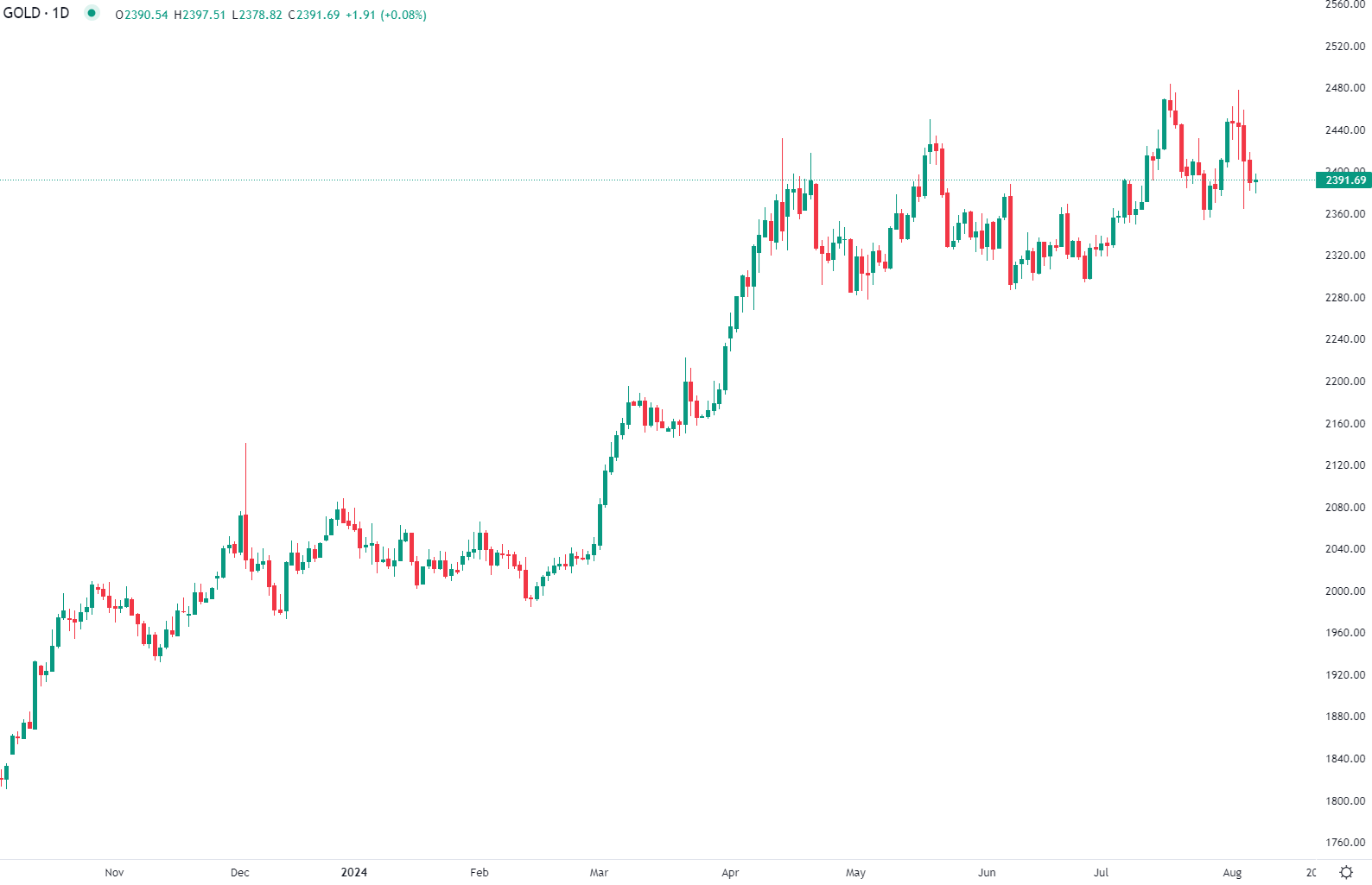 European shares rise Wednesday