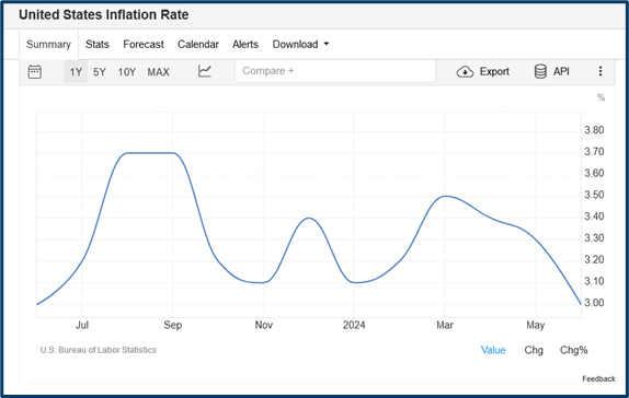 Last week market review