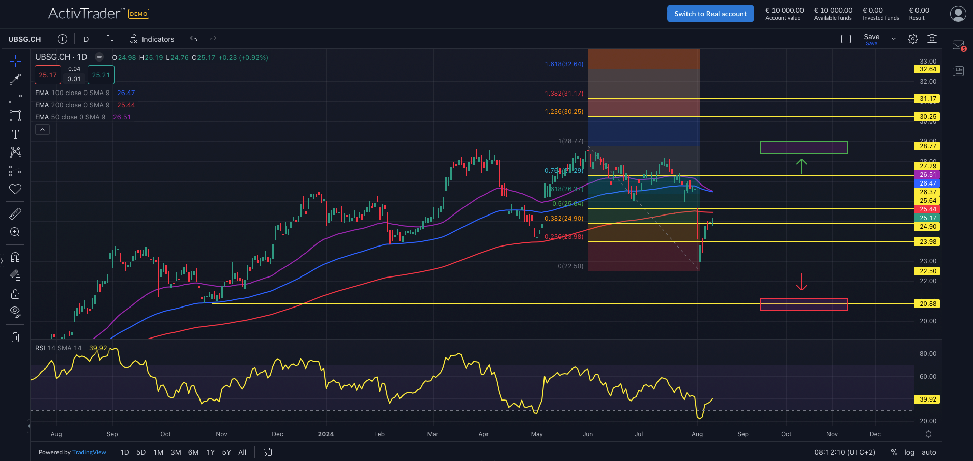 UBS: Milliardengewinn