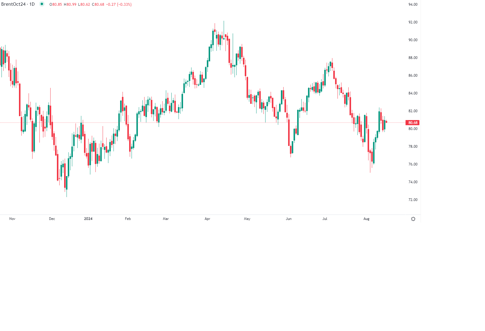 التوترات في الشرق الأوسط تقلق المستثمرين