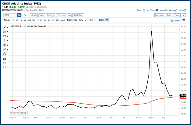 Market outlook analysis