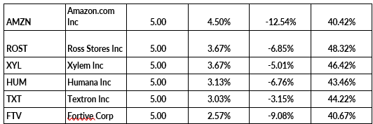 Market outlook analysis