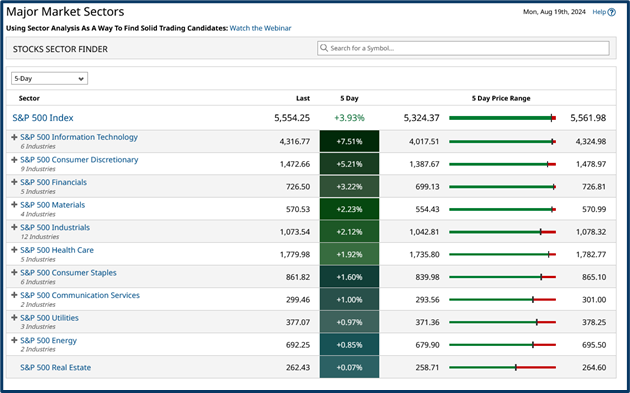 Market outlook part 2