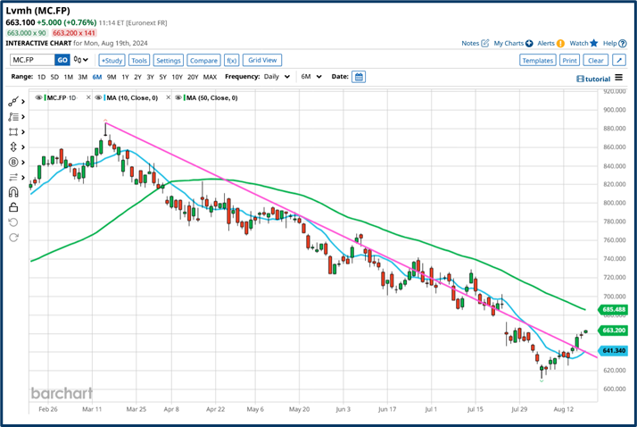 Market outlook part 2