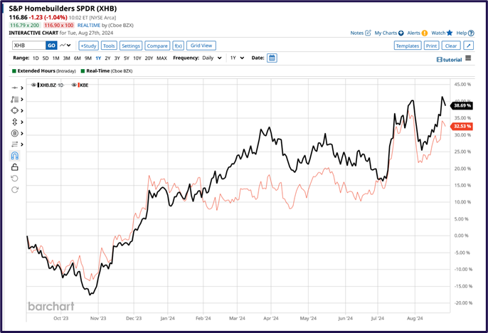 Market queue analysis