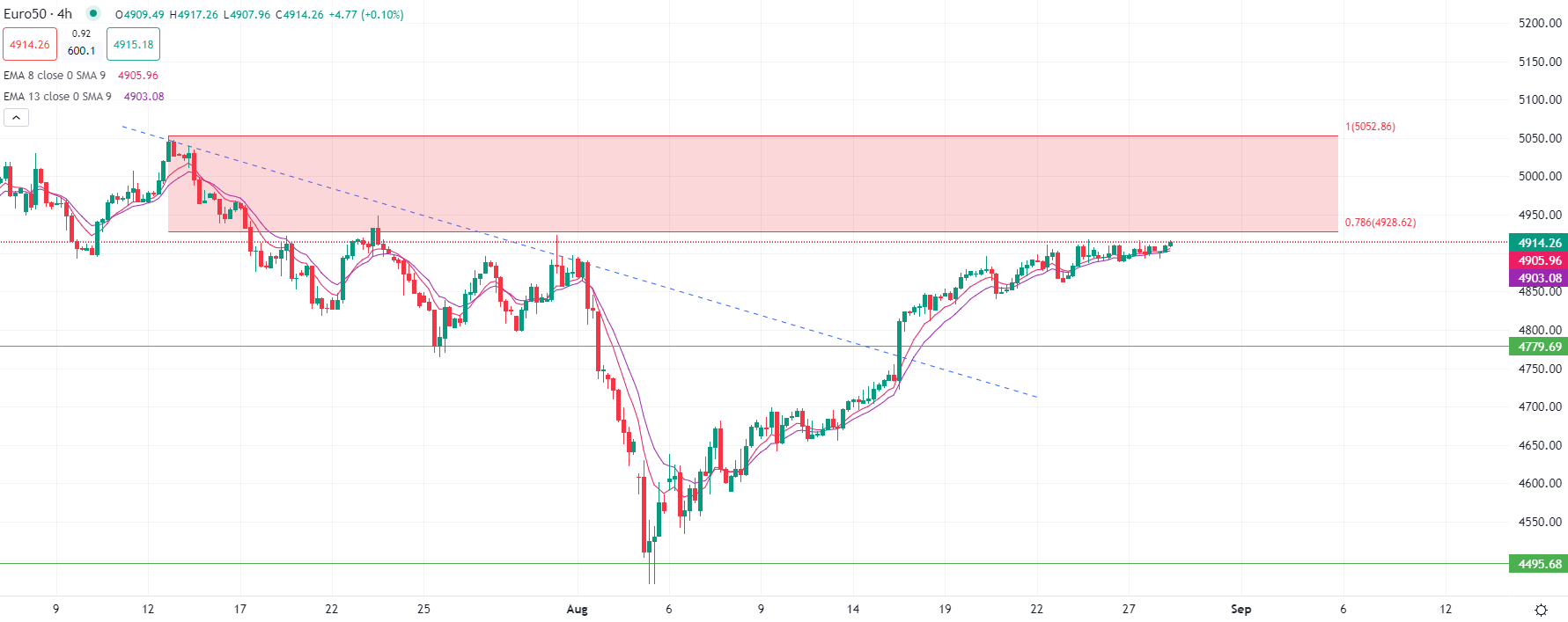 الجميع يترقب بيانات الاستهلاك الأمريكي