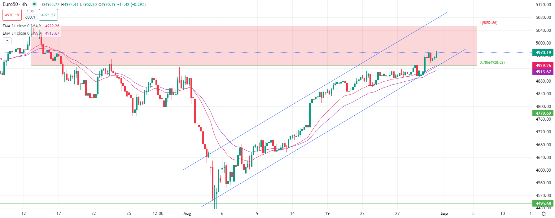 Pétrole en hausse vendredi matin