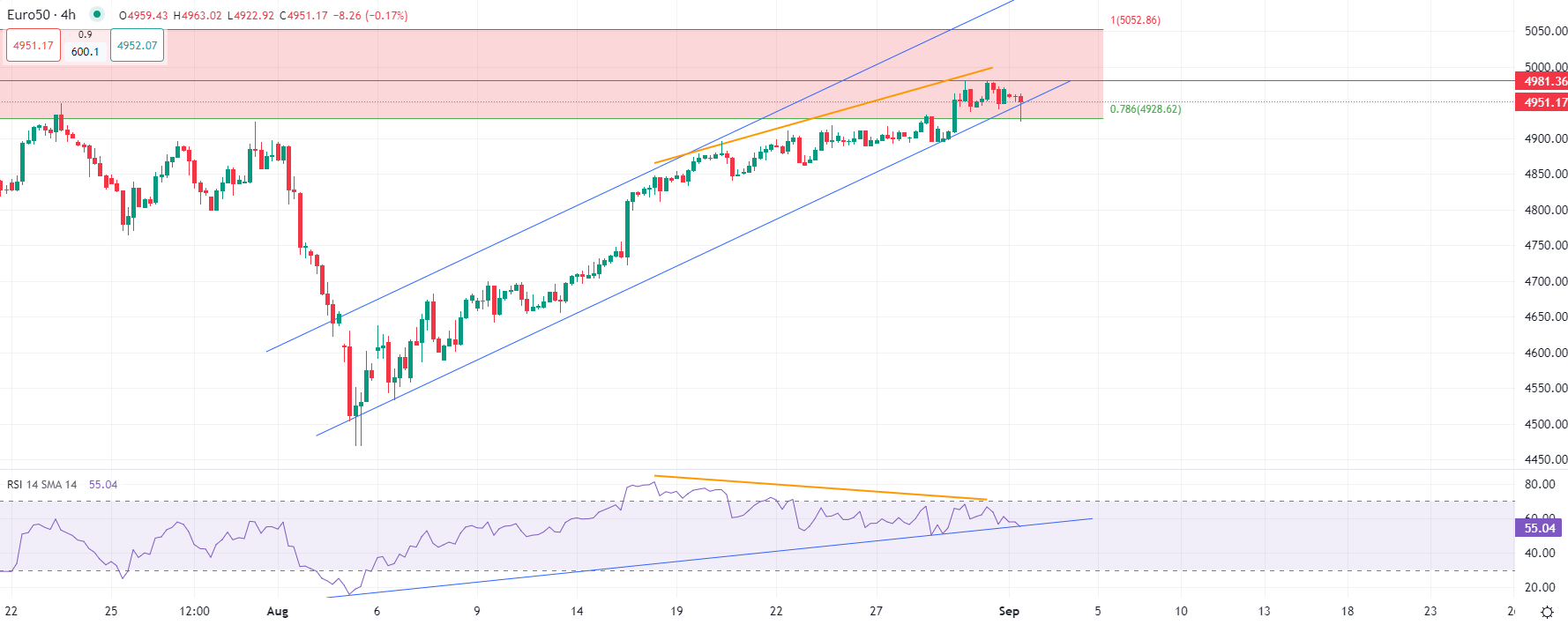 الأسهم الأوروبية تقلص مكاسبها